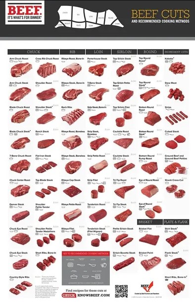 100% Forage-Fed Beef